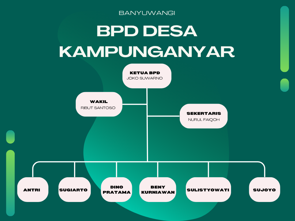 Struktur Organisasi BPD
